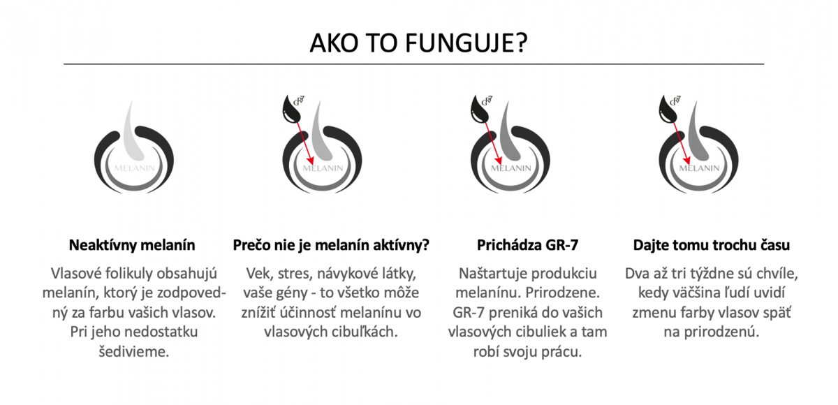 Ano to funguje?