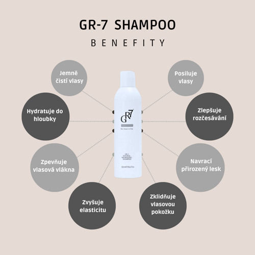 GR-7® Natural Nourishing Shampoo 