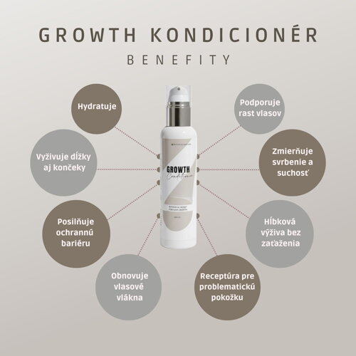 GROWTH Conditioner – Botanický kondicionér na rast a posilnenie vlasov GROWTH Conditioner – Botanický kondicionér na rast a posilnenie vlasov