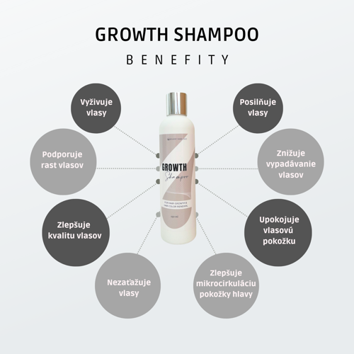 SET GROWTH na podporu rastu a proti vypadávaniu vlasov