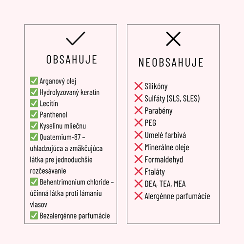 Set ULTRA-REPAIR – Na regeneráciu poškodených vlasov