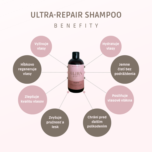 Set ULTRA-REPAIR – Na regeneráciu poškodených vlasov